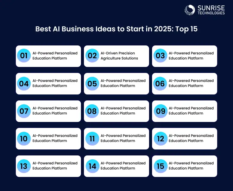 best_ai_business_ideas_to_start_in_2025