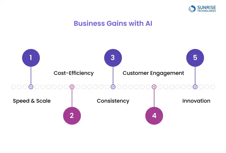 business_gain_with_AI