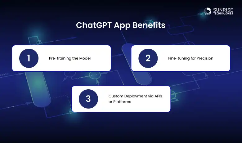 chatgpt_app_development_business_usecases