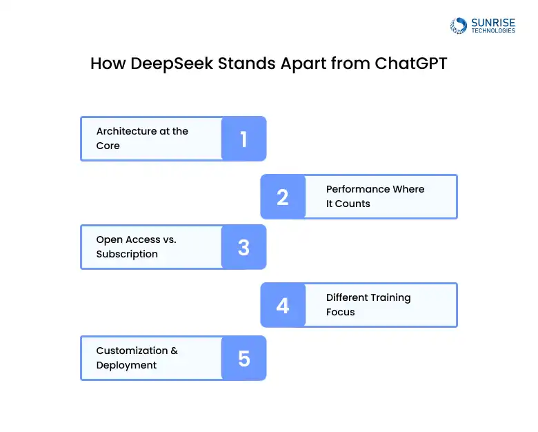 deepseek-stand-apart-from-chatgpt