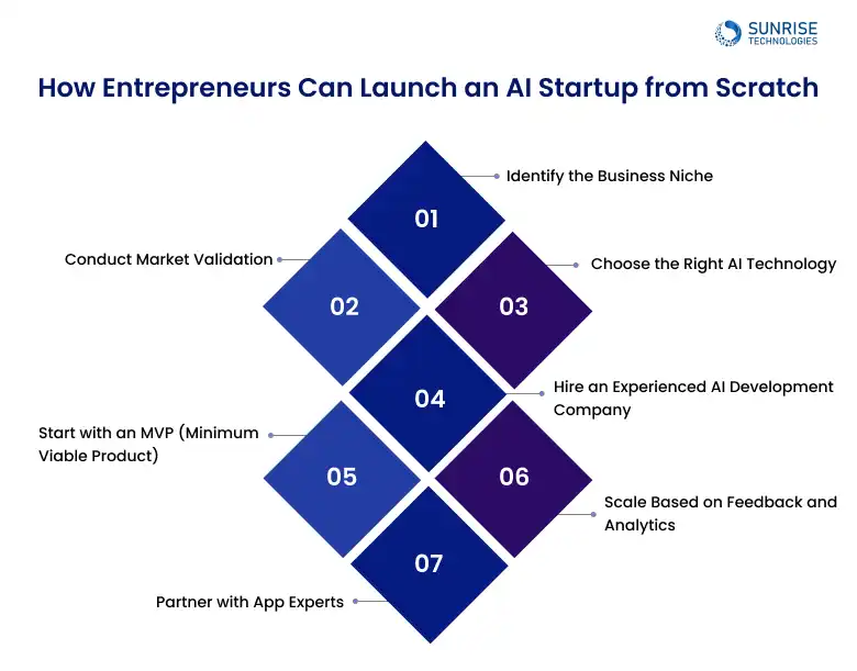 entreprenur_launch_from_scratch