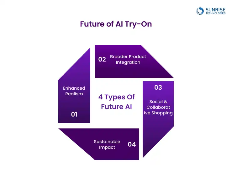 future_of_AI_try_on