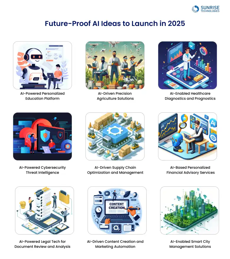 future_proof_AI_ideas