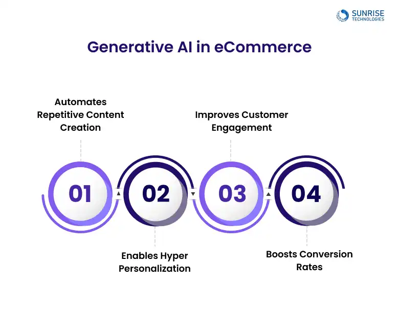 generative_AI_in_Ecommerce