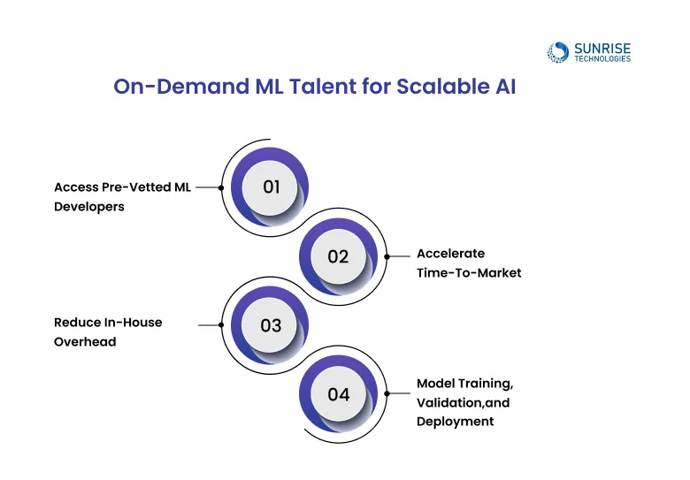 hire_ml_developers