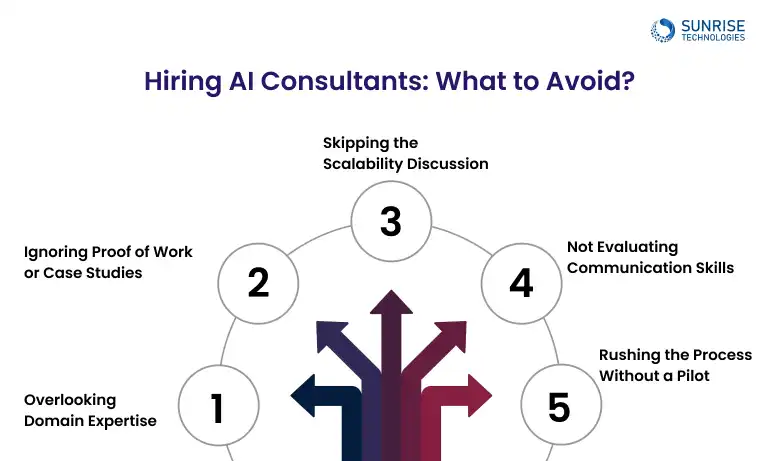 hiring_ai_consultant