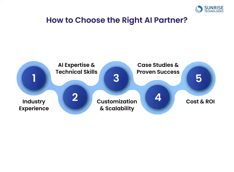 how-choose-the-right-ai-partner