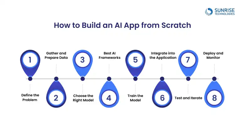 how_to_build_an_AI_app_from_scratch