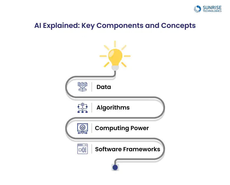 key_componets_of_AI