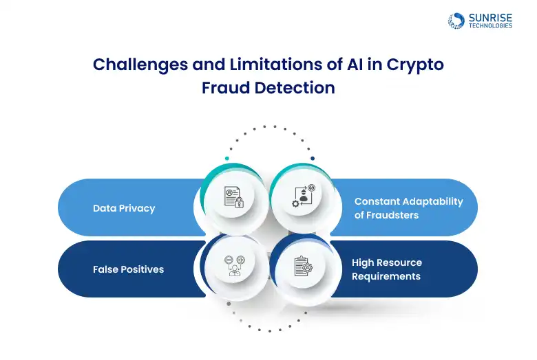 limitation_of_crypto