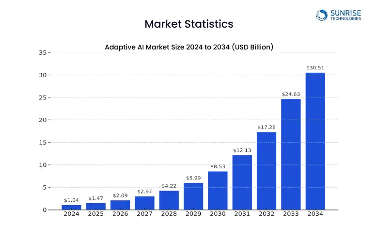 market_strategies_adaptive.webp