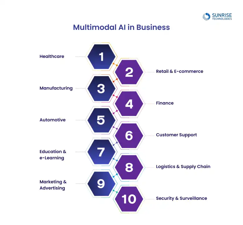 multimodal_AI_in_business