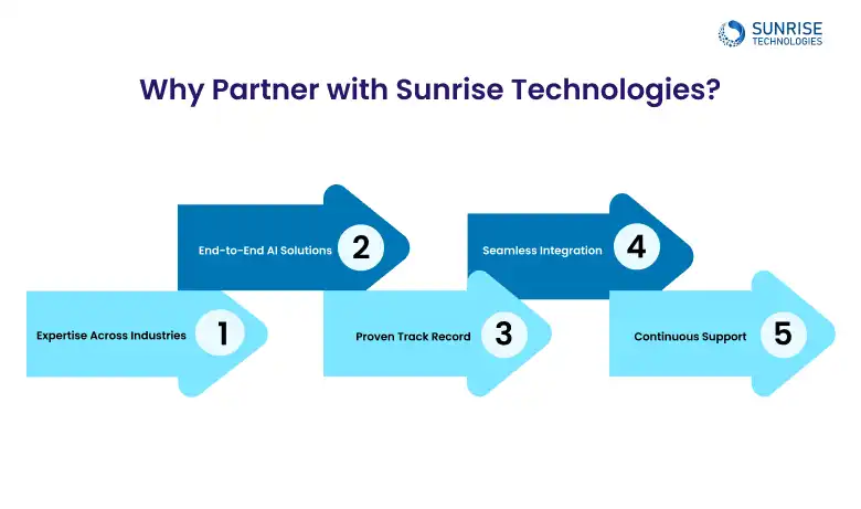 partner_with_sunrise