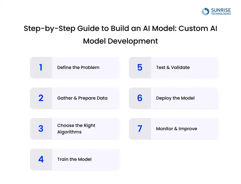step_by_step_guide_to_build_an_AI_model