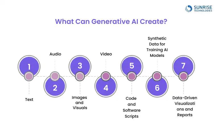 type-of-content-generative-ai