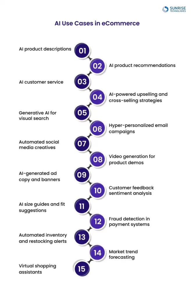 usecases_in_ecommerce