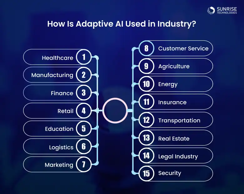 usecases_in_industry