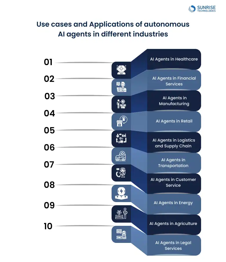 usecases_of_AI_agENT