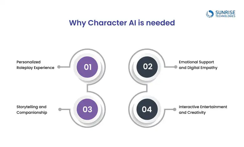 why_charcter_ai_is_needed