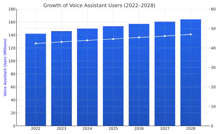 AI Personal Assistant Market_ Growth & Projections Image